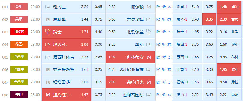 500足球 第422页