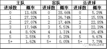 今日竞彩足球比分结果查询，揭秘赛事背后的数据与策略