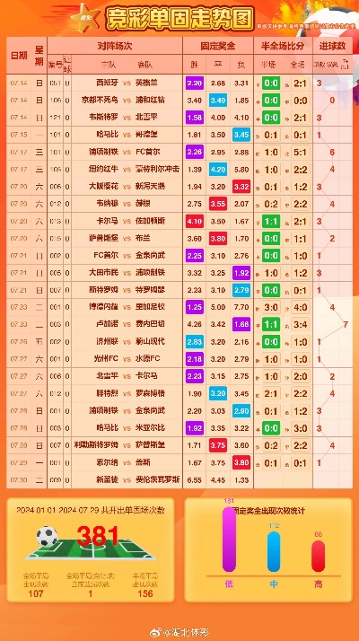 足球即时比分，比赛结果分析的深度洞察