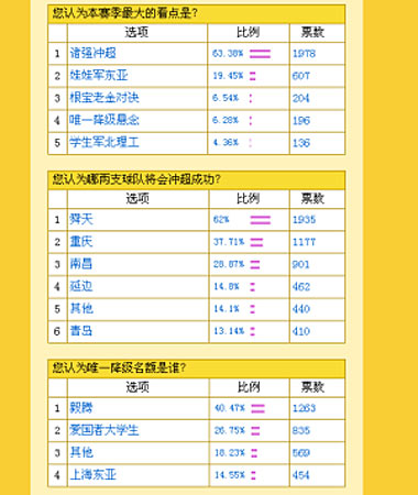 今日足球结果查询，新浪网——足球迷的即时信息宝库