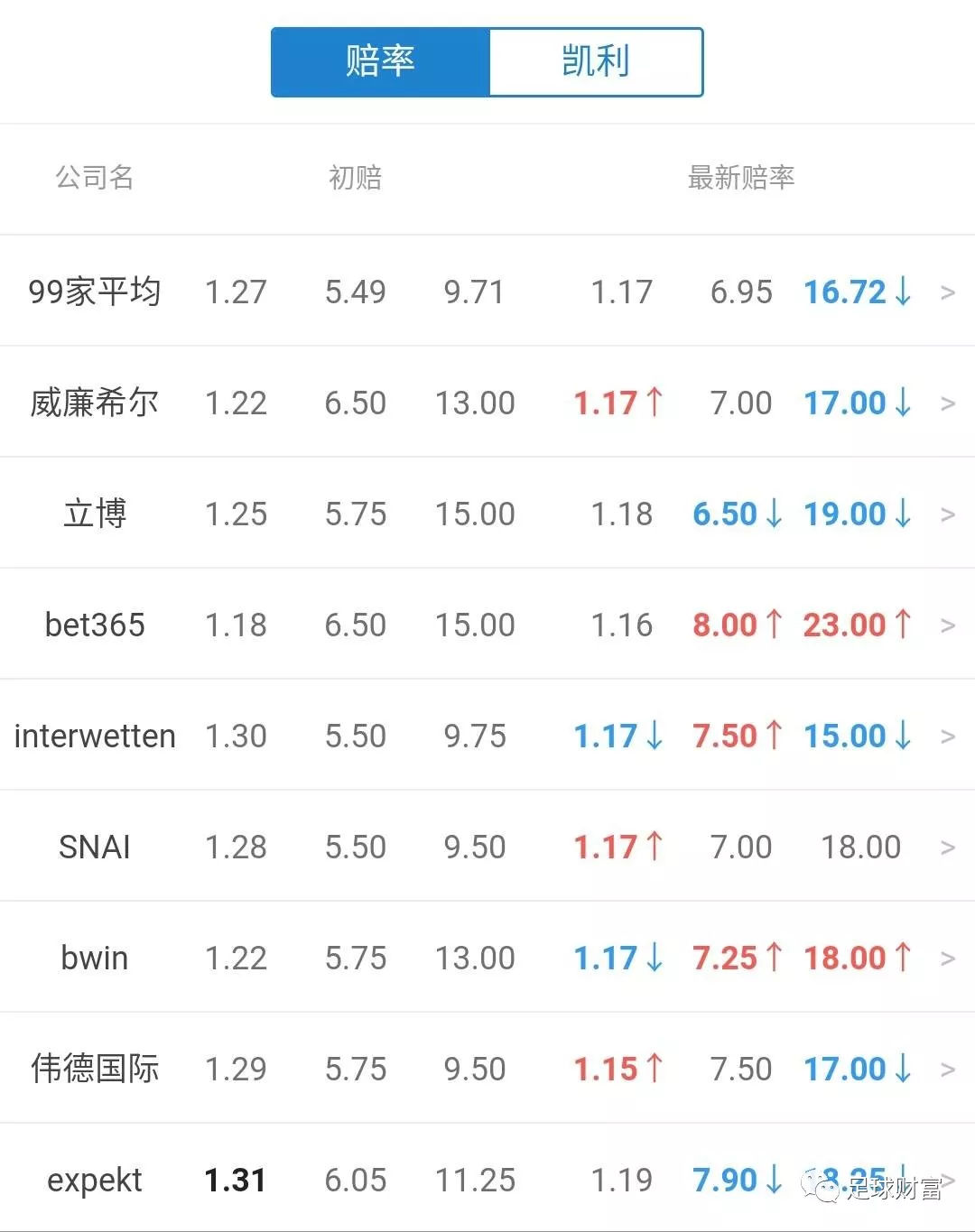 足球迷信息宝库