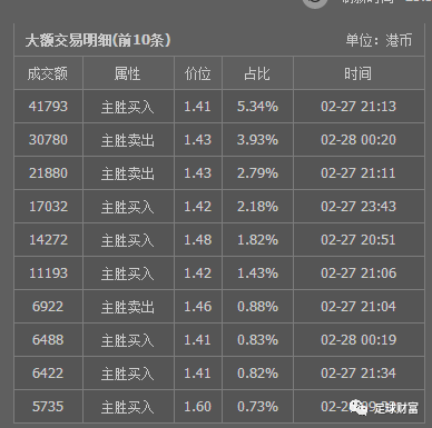 足球交易量