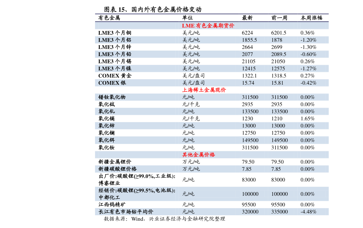 钯金950回收价格，市场动态与价值解析