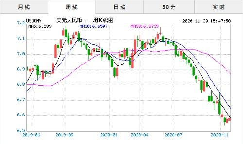 美元对人民币的涨幅，全球金融动态与经济影响的深度剖析