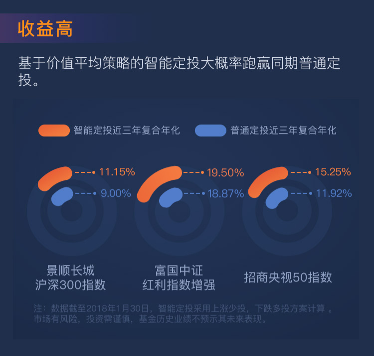 投资黄金新选择，哪款App最值得一试？