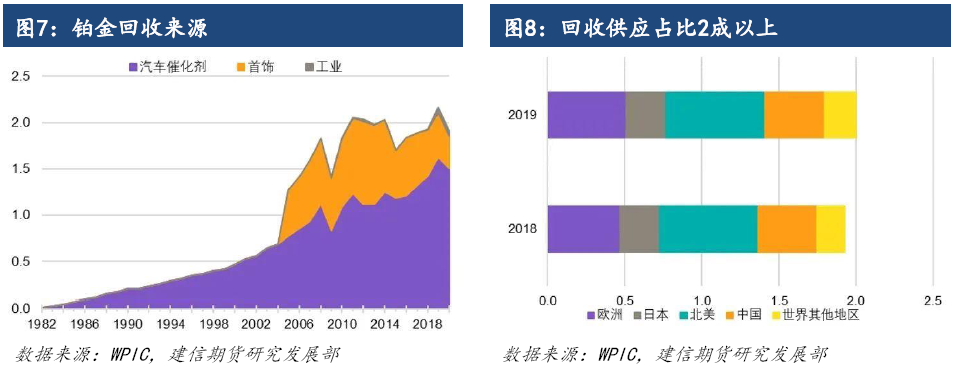 铂金首饰回收，价值再发现与市场动态解析