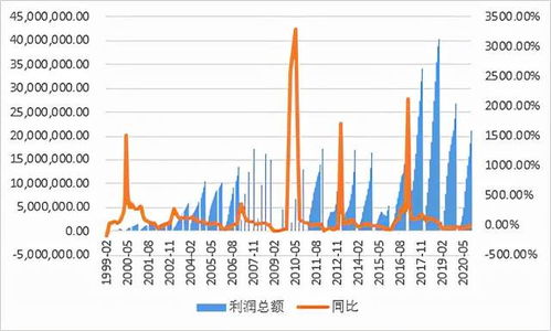 洞察市场脉动，揭秘哪些软件能精准观测铜价涨跌