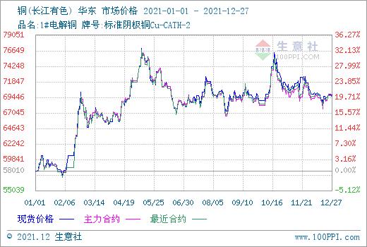 今日铜价网，全球铜市场动态与未来趋势分析
