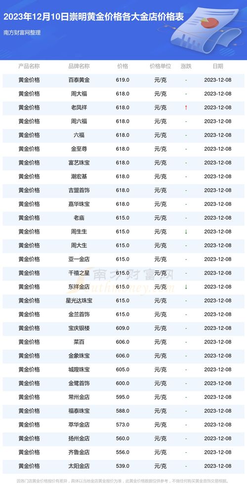 今日金价，一探究竟足金价格背后的市场动态