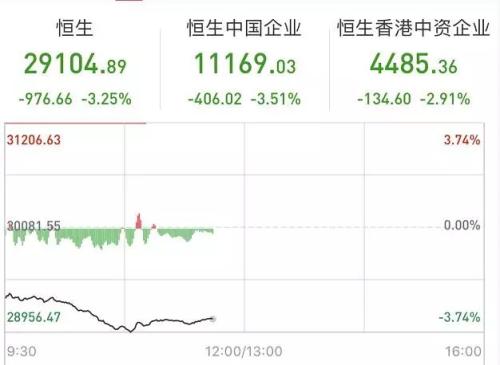 实时美股指期货行情，全球资本市场的晴雨表