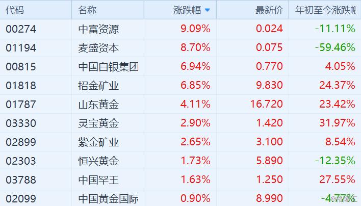 比分结果 第356页