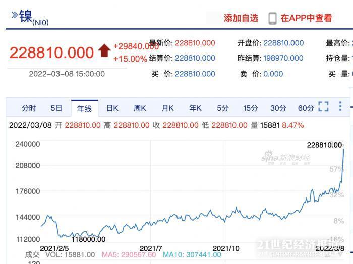 伦镍价格走势图，今日镍价深度解析与市场展望