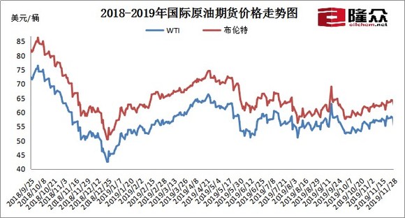 国内油价或迎今年第9次上涨，多重因素交织下的市场波动