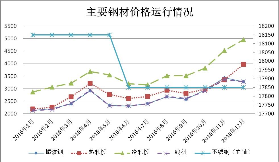 钢材股票最新行情走势，市场动态与投资策略分析