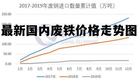 废铁行情走势，市场动态与未来展望