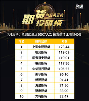 全国期货公司排名，深度解析与投资指南