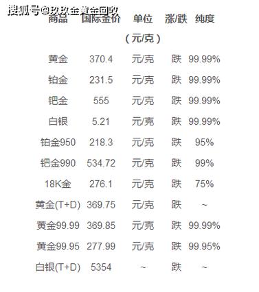 黄金回收新视角，万足金一克回收价格解析