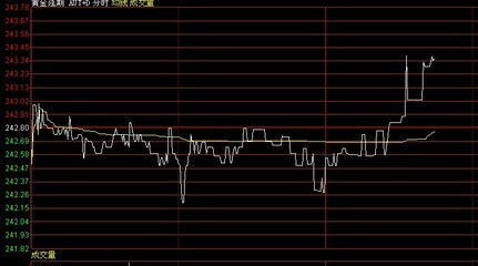黄金价格波动，当前9999纯金每克价格解析