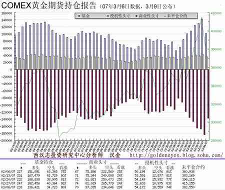 追踪市场脉动，COMEX白银期货实时行情深度解析