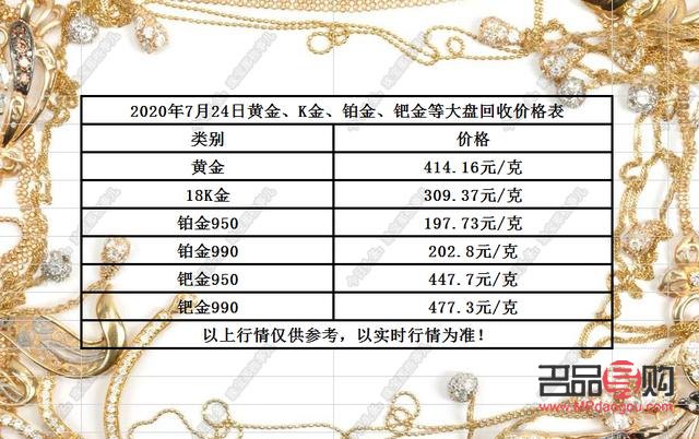 黄金价格，一克金子究竟值多少钱？