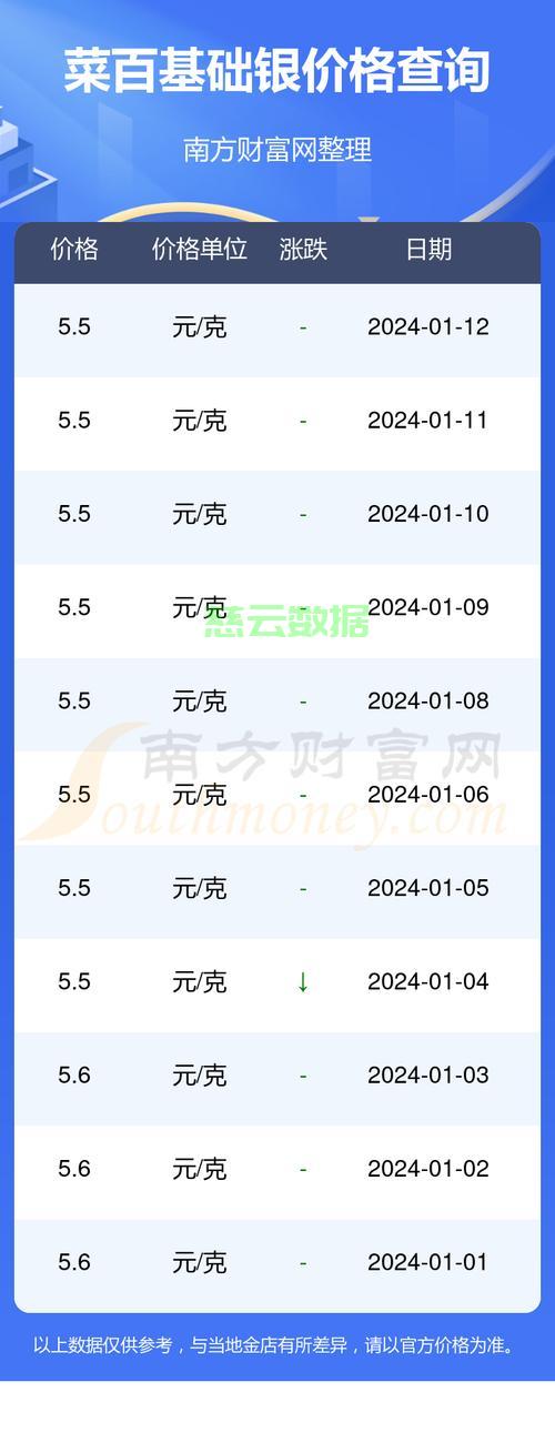 24小时实时银价查询，投资者的黄金（银）指南