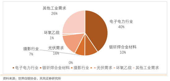 实物白银，投资价值与市场考量