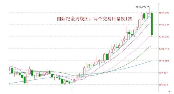 钯金，贵金属中的璀璨明珠
