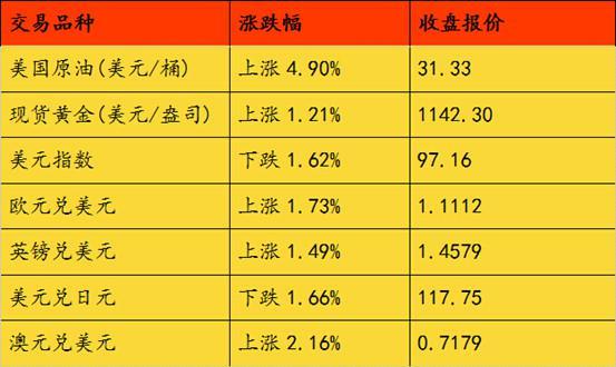 黄金超短线暴利方法，揭秘高风险高收益的交易策略