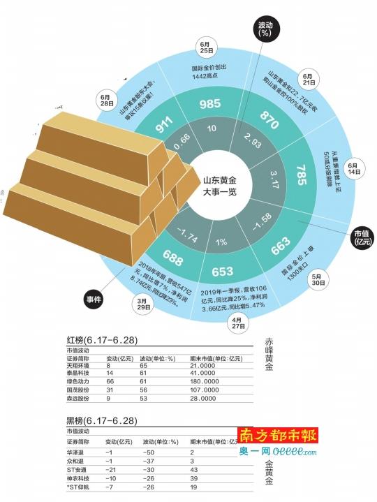 亚一黄金今日金价查询表，投资者的黄金指南