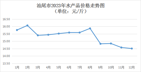 2023年废铅市场行情分析，价格波动与影响因素