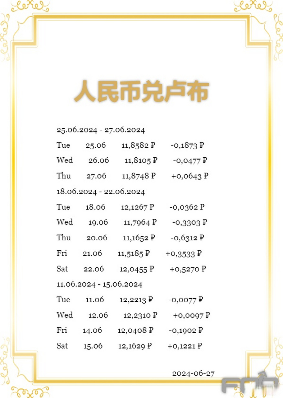 俄罗斯卢布对人民币汇率，波动、影响与展望