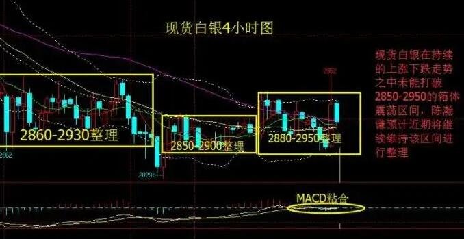 探索现货白银交易，深入解析其交易规则与策略