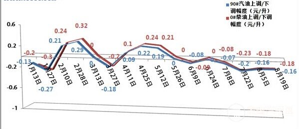 当前92号汽油价格走势分析，影响因素、趋势预测与消费者应对策略