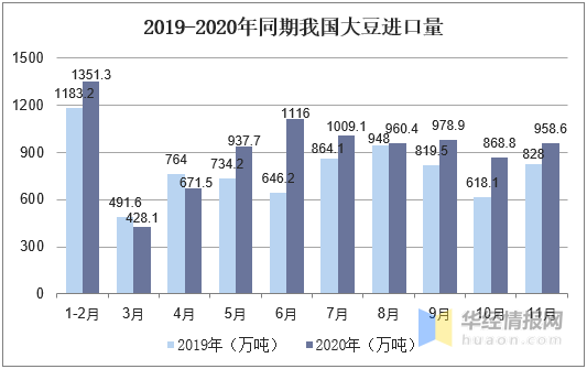 今日豆粕价格最新行情，市场动态与影响因素分析