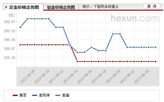 黄金回收新动向，CH千足金回收价格解析与趋势展望