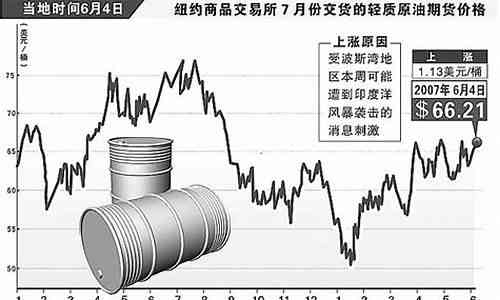 原油股市实时行情，全球能源市场的脉动与投资者的风向标