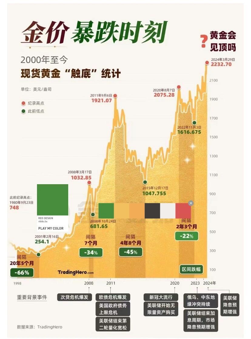全球视野下的黄金，国际实时金价全天的动态与影响