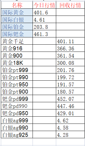 24KGP首饰回收，价格与价值探讨