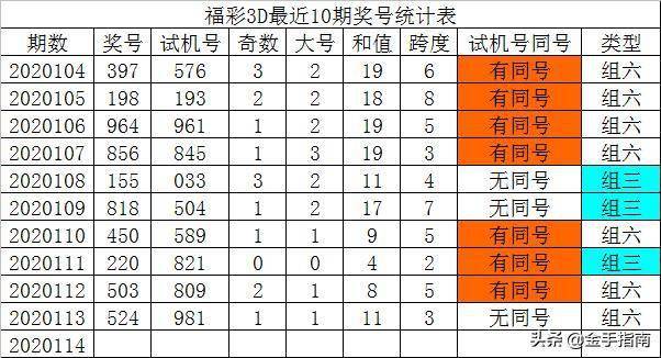 福利彩票3D试机号谜语，揭秘数字背后的趣味与智慧