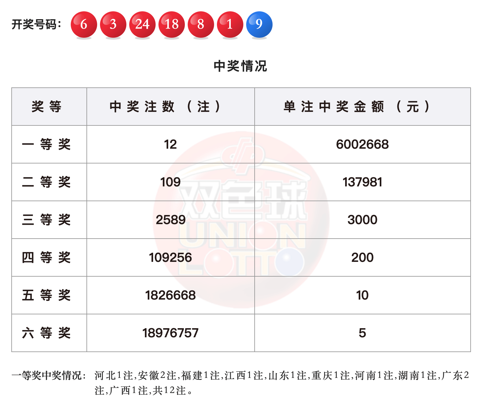 双色球 第18页