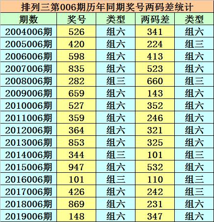 双色球011期历史同期号码汇总，探寻规律，助力彩民圆梦