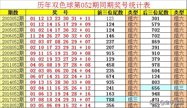 146期双色球开奖结果揭晓，梦想与幸运的碰撞