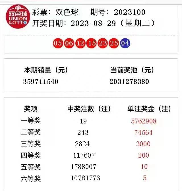 探索南粤风采，揭秘36选7双色球背后的魅力与乐趣