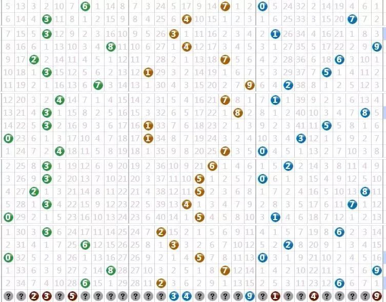 3D天齐两码必中组合，揭秘数字游戏的智慧与策略