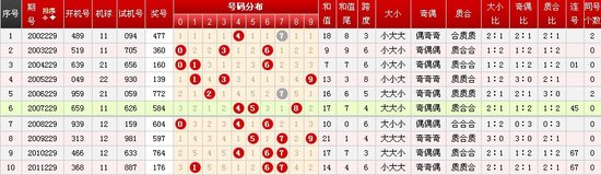2009年福彩3D，年度开奖回顾与数据分析