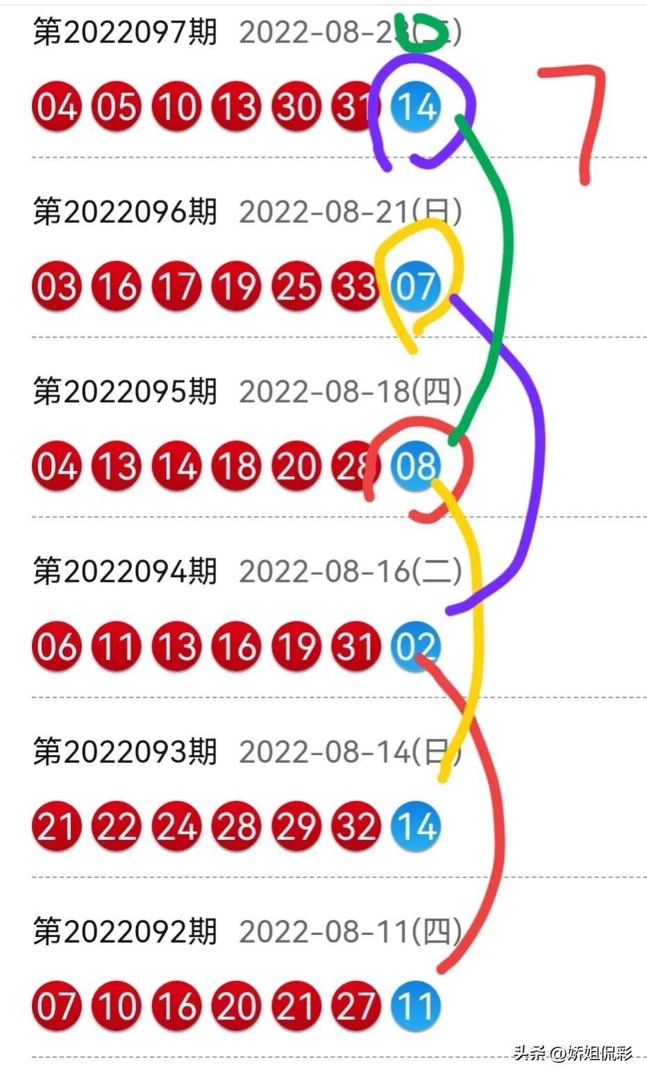 揭秘双色球历史第98期，开奖号码的奇妙之旅与幸运瞬间