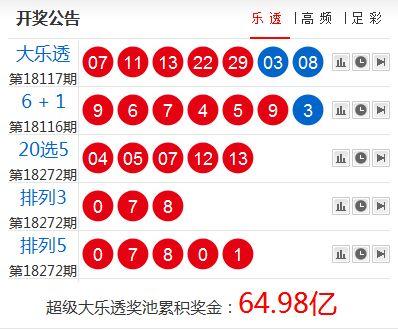 今日体育彩票大乐透开奖号码揭秘，幸运的数字游戏