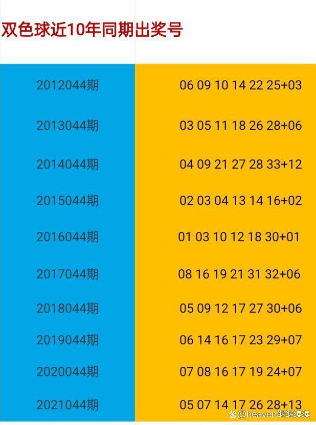 2001年双色球，年度开奖记录的全面回顾