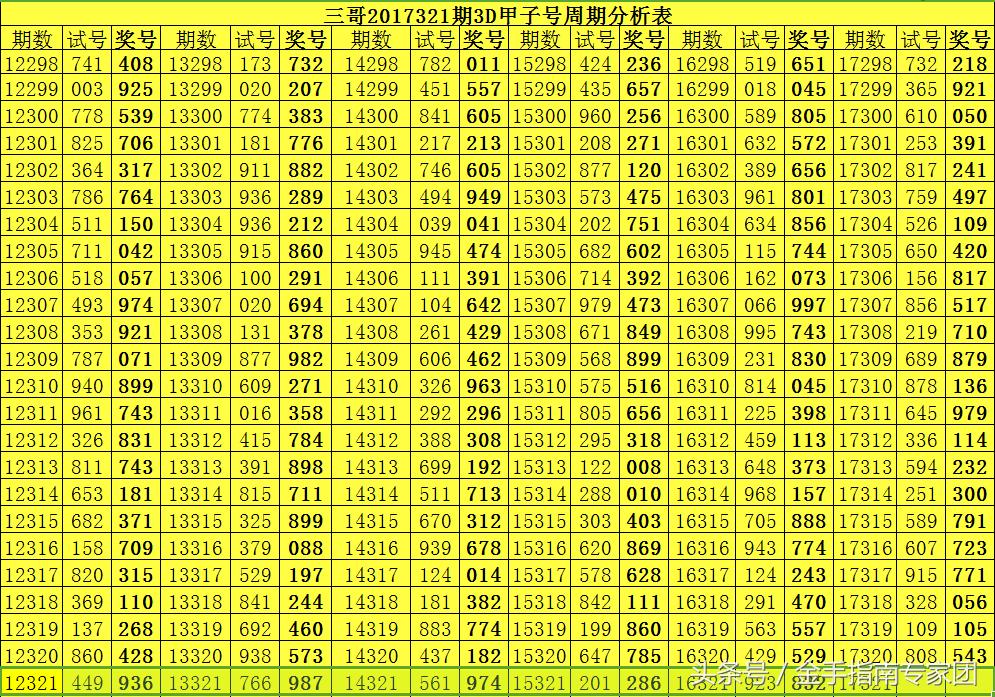 3D彩票杀号技巧，科学预测与理性投注的智慧