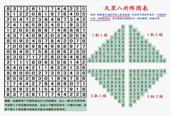 3D九宫八卦图，解析与图解大全